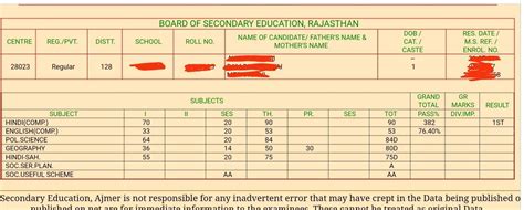 old result rajasthan board name wise